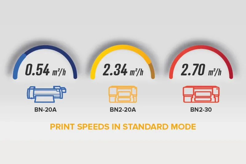 Roland DG VersaSTUDIO BN2-20 Series — eco-solvent printer/cutter